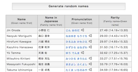 日式名字|Random Japanese Name Generator